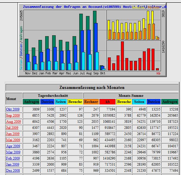 statsseptember2009.jpg