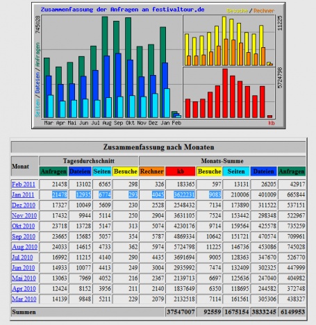 besucher_januar_2011.jpg